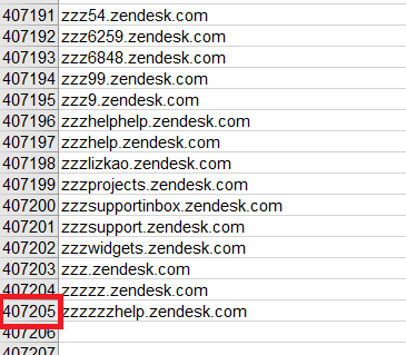 Companies That Use a Specific Service