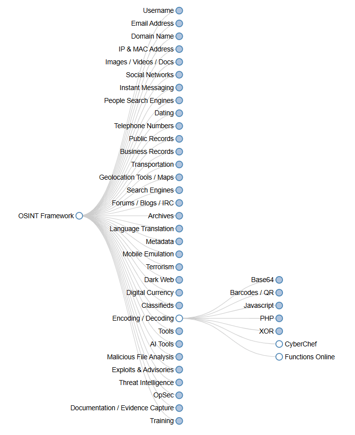 The OSINT Framework screenshot