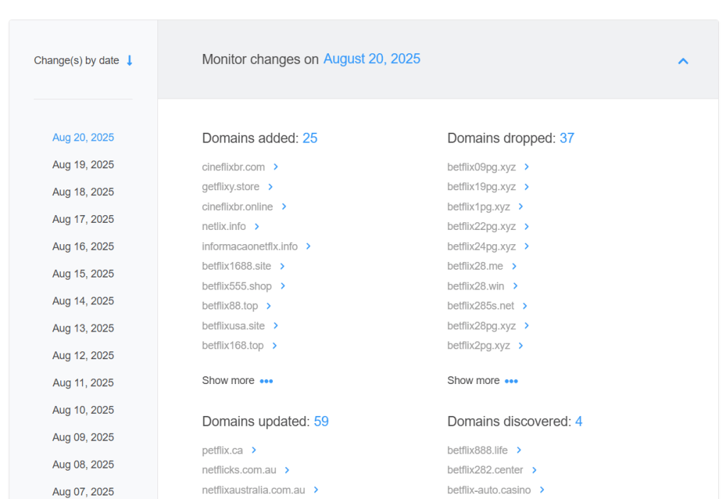 WhoisXML API's Brand Monitor screenshot