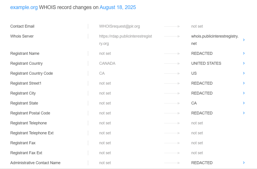 A screnshot of WhoisXML API's domain monitor tool