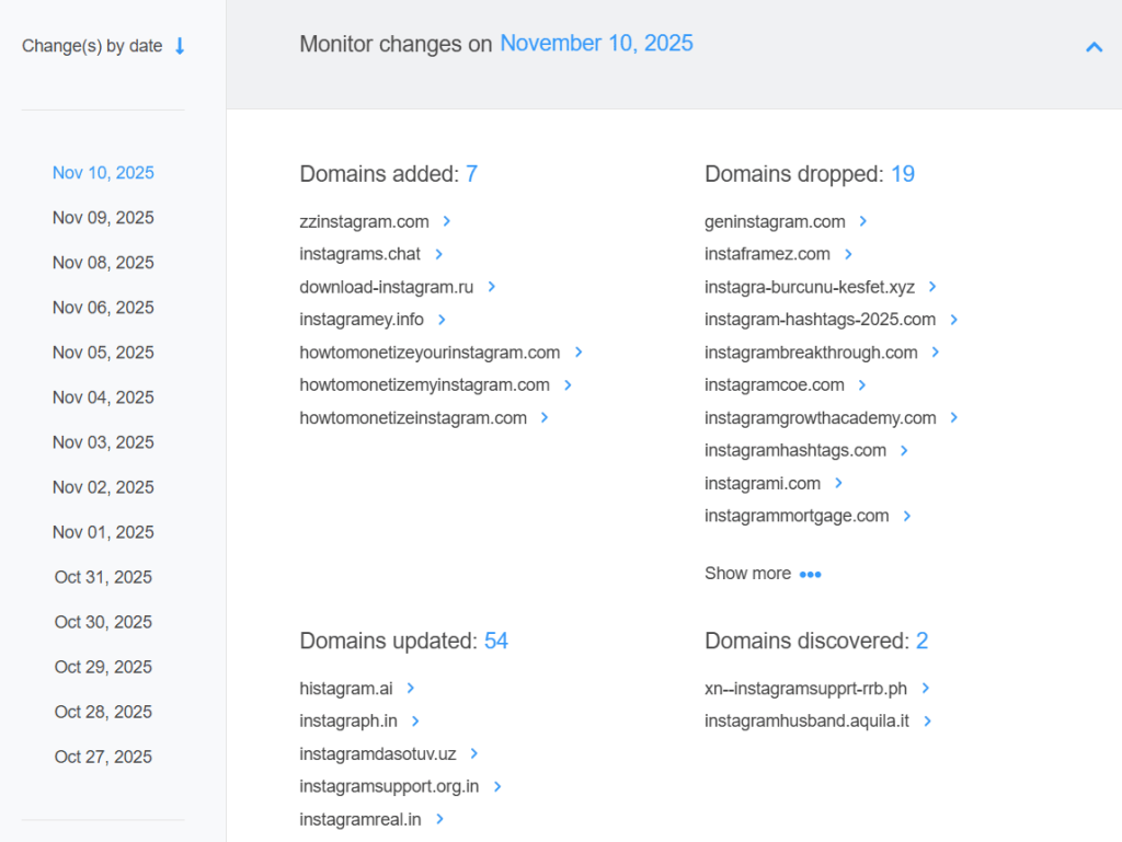 Brand monitor results