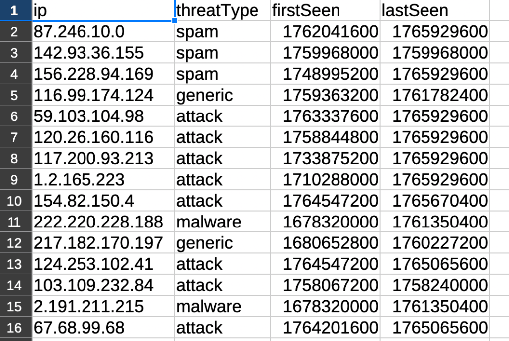 IP addresses in an IoC-based threat intelligence feed